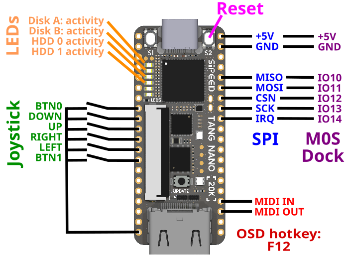 MiSTeryNano wiring