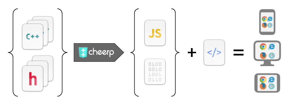 Diagram of Cheep usage