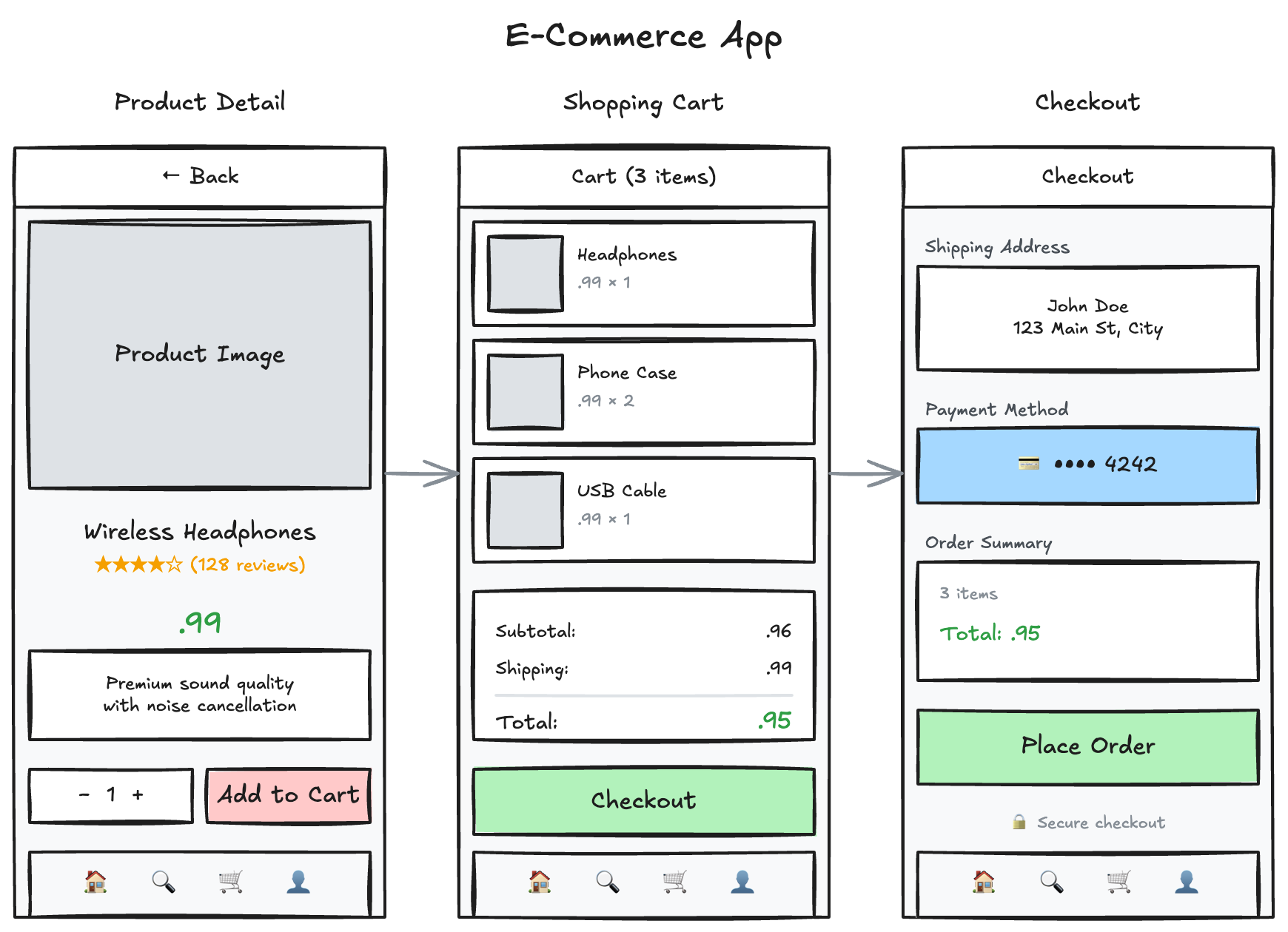 E-Commerce UI
