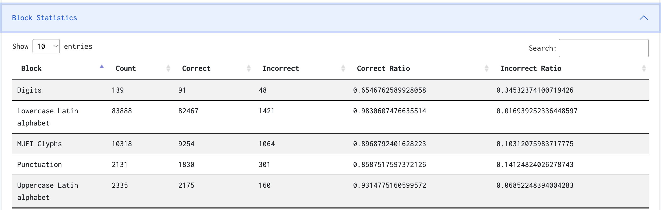  Block Statistics 