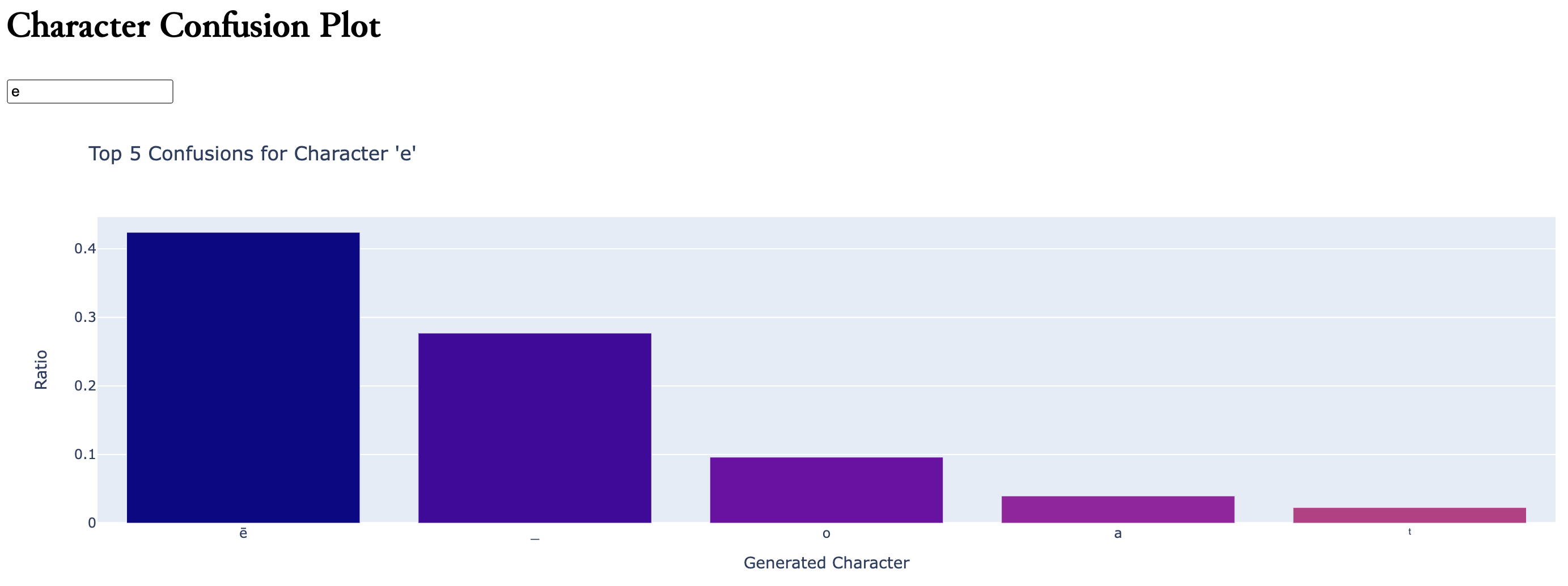  Confusion Statistics Plot 