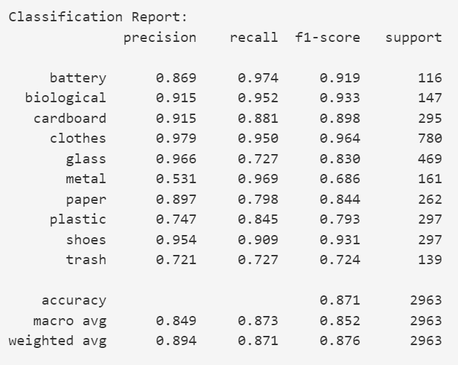 EfficientNet Metrics