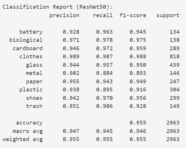 ResNet-50 Metrics