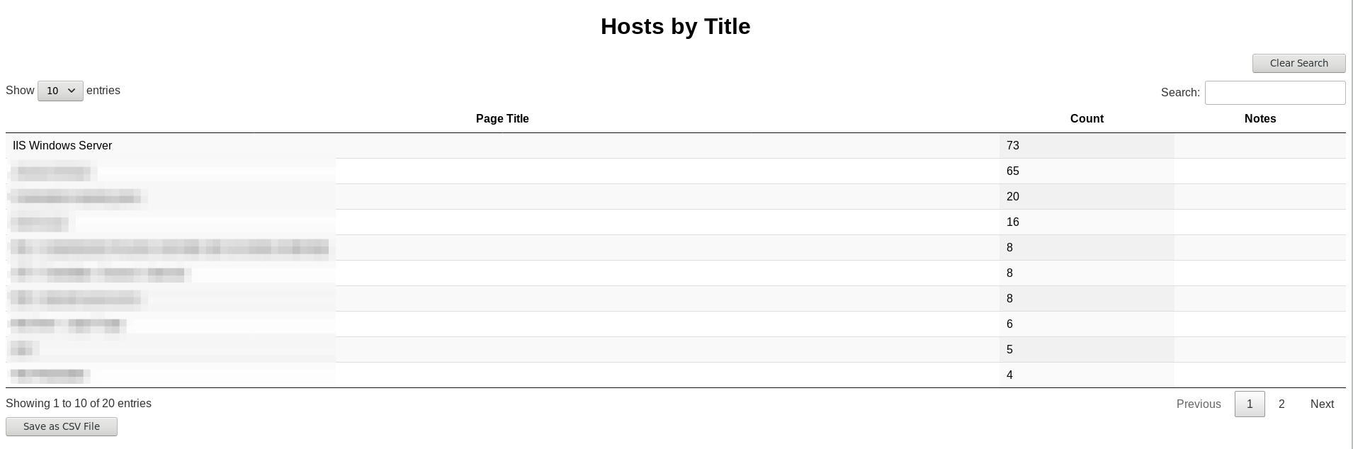 Hosts by title