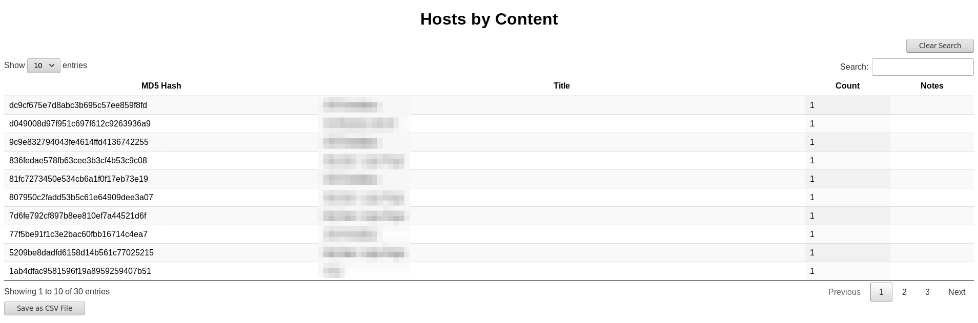 Hosts by content