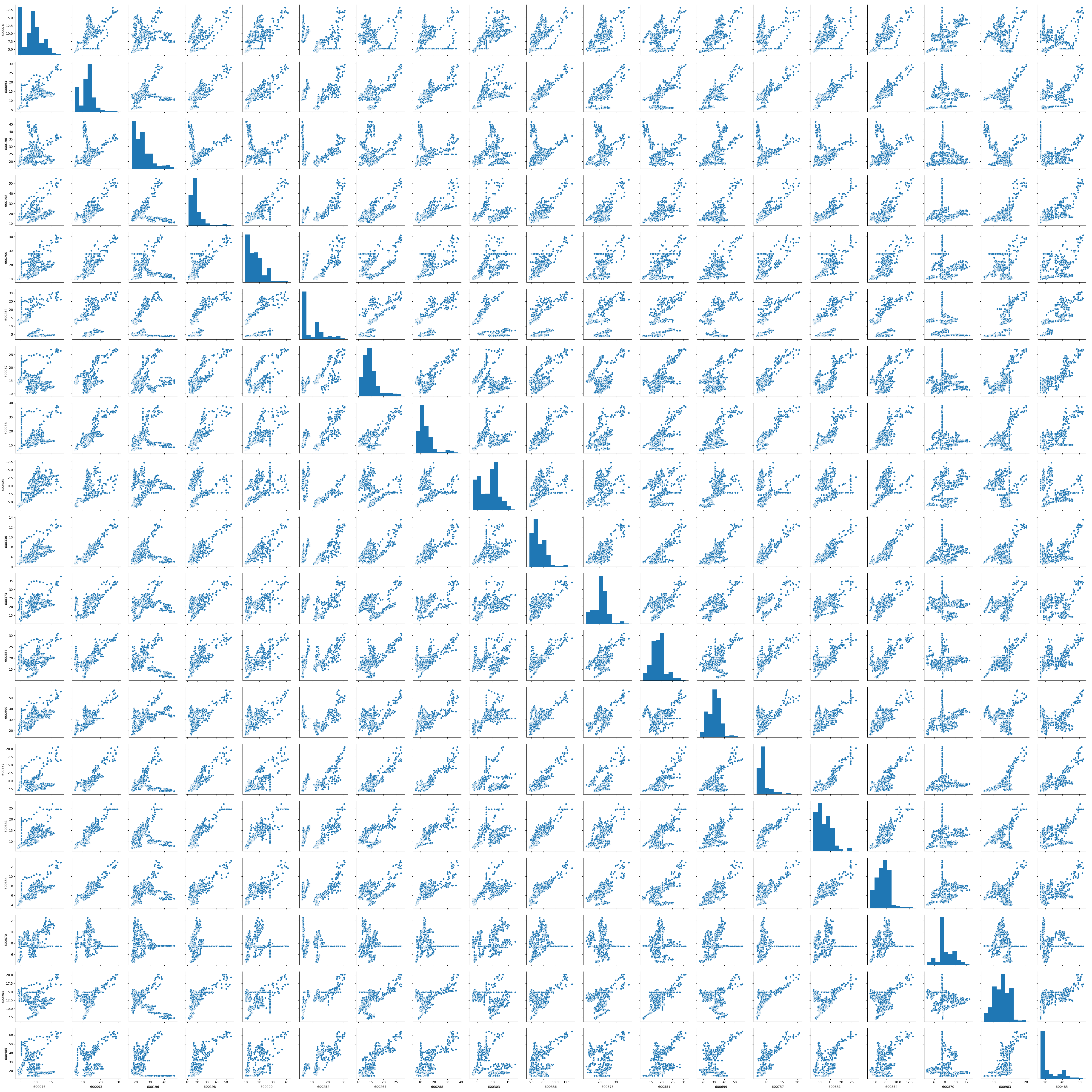 19_tock_pairplot