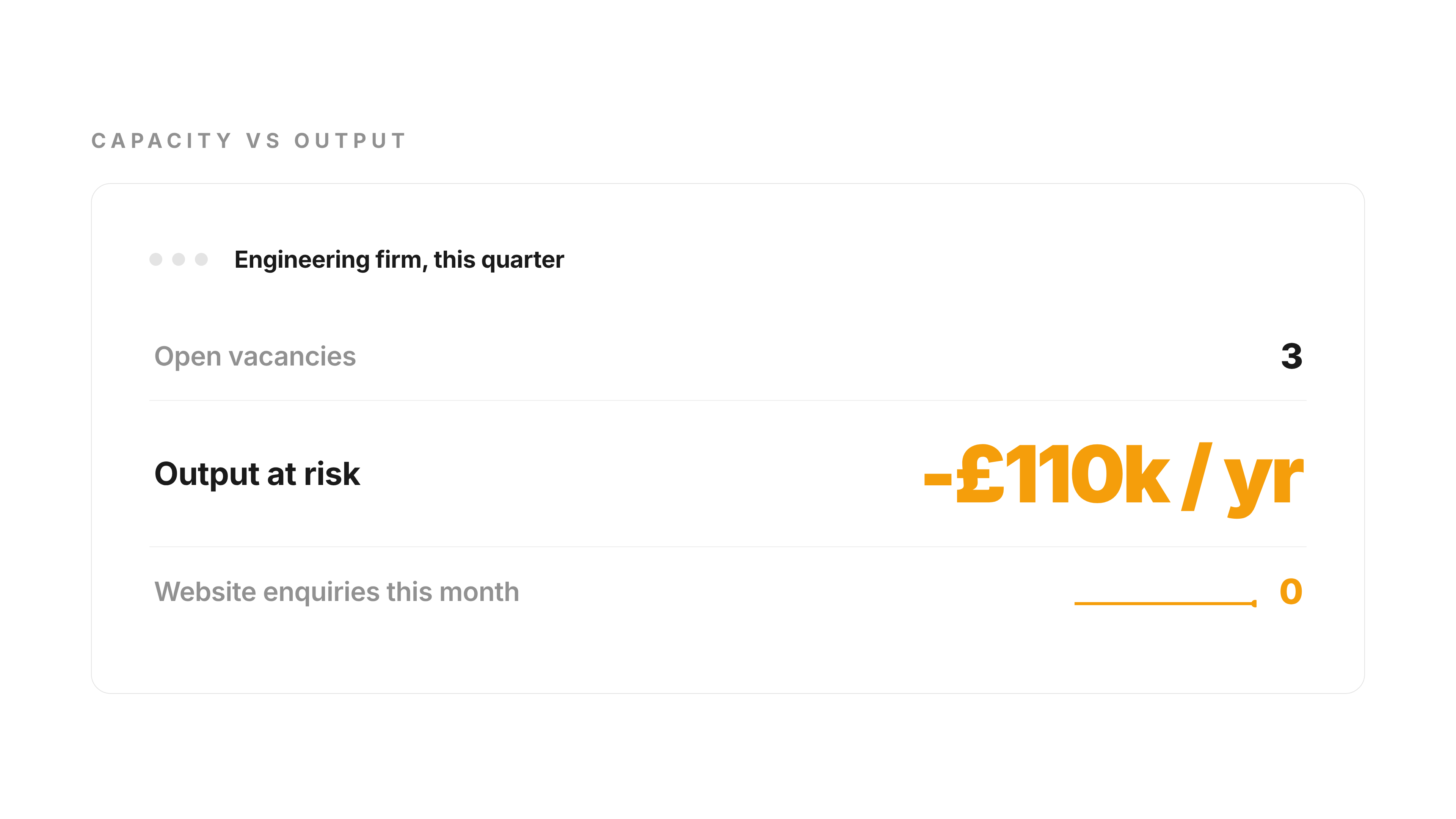 The £110k skills gap your website can quietly close