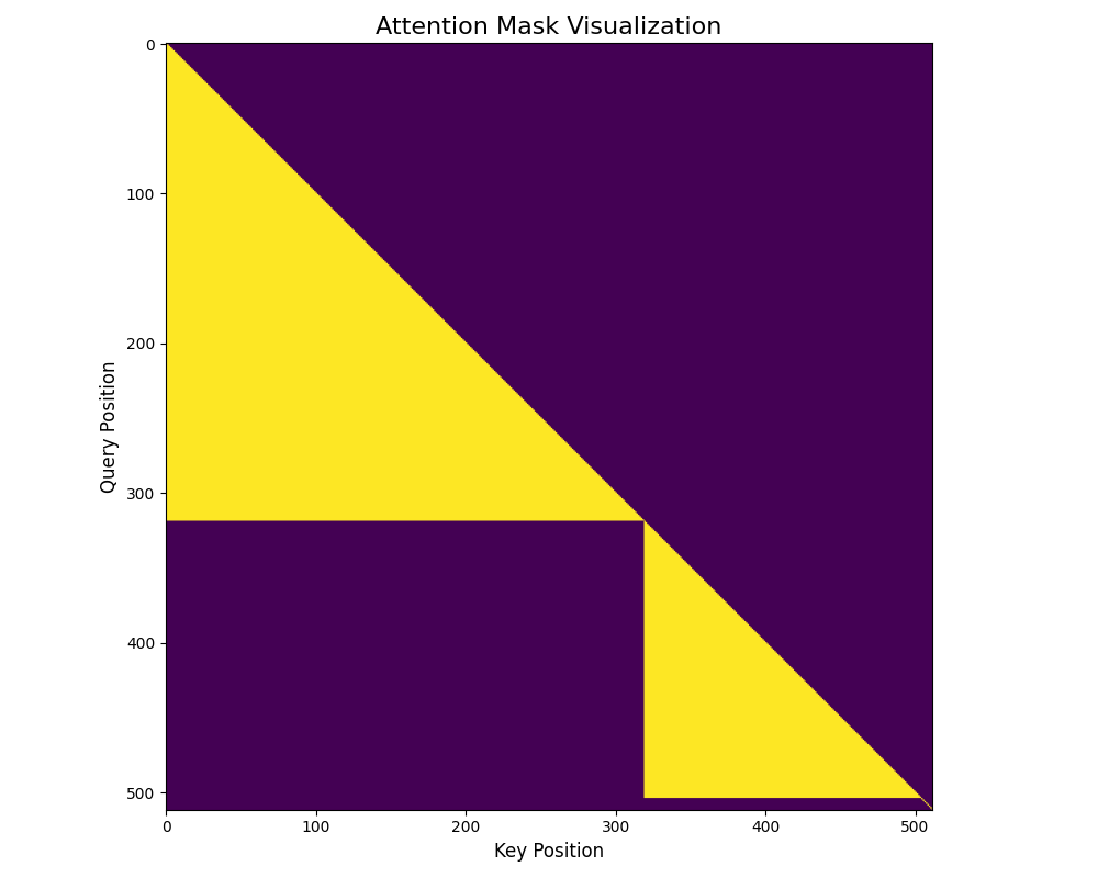attention_mask_visualization