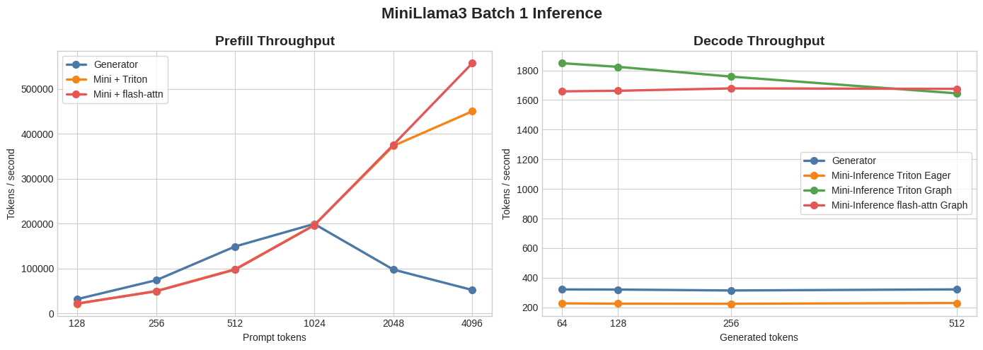 batch_1_test_1