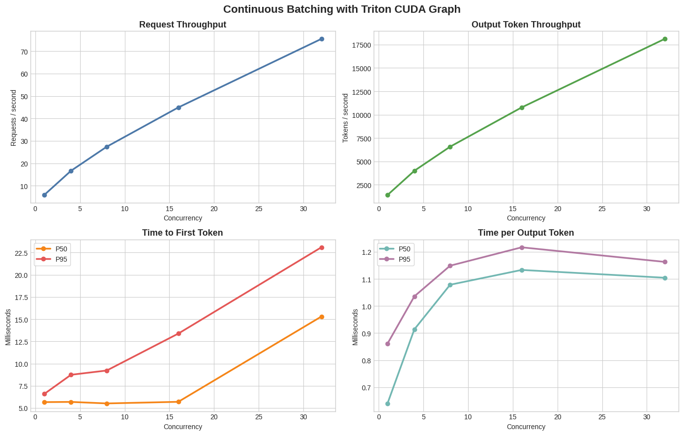 continuous_batching_test
