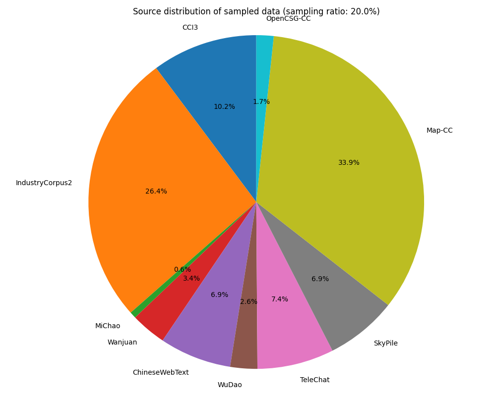 sampled_source_distribution
