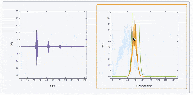 Dynamic plots in WLJS