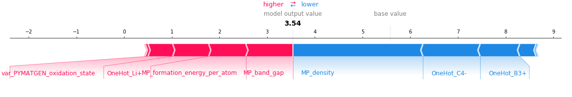 Force plot