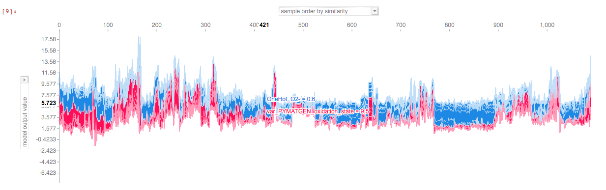 Interactive plot