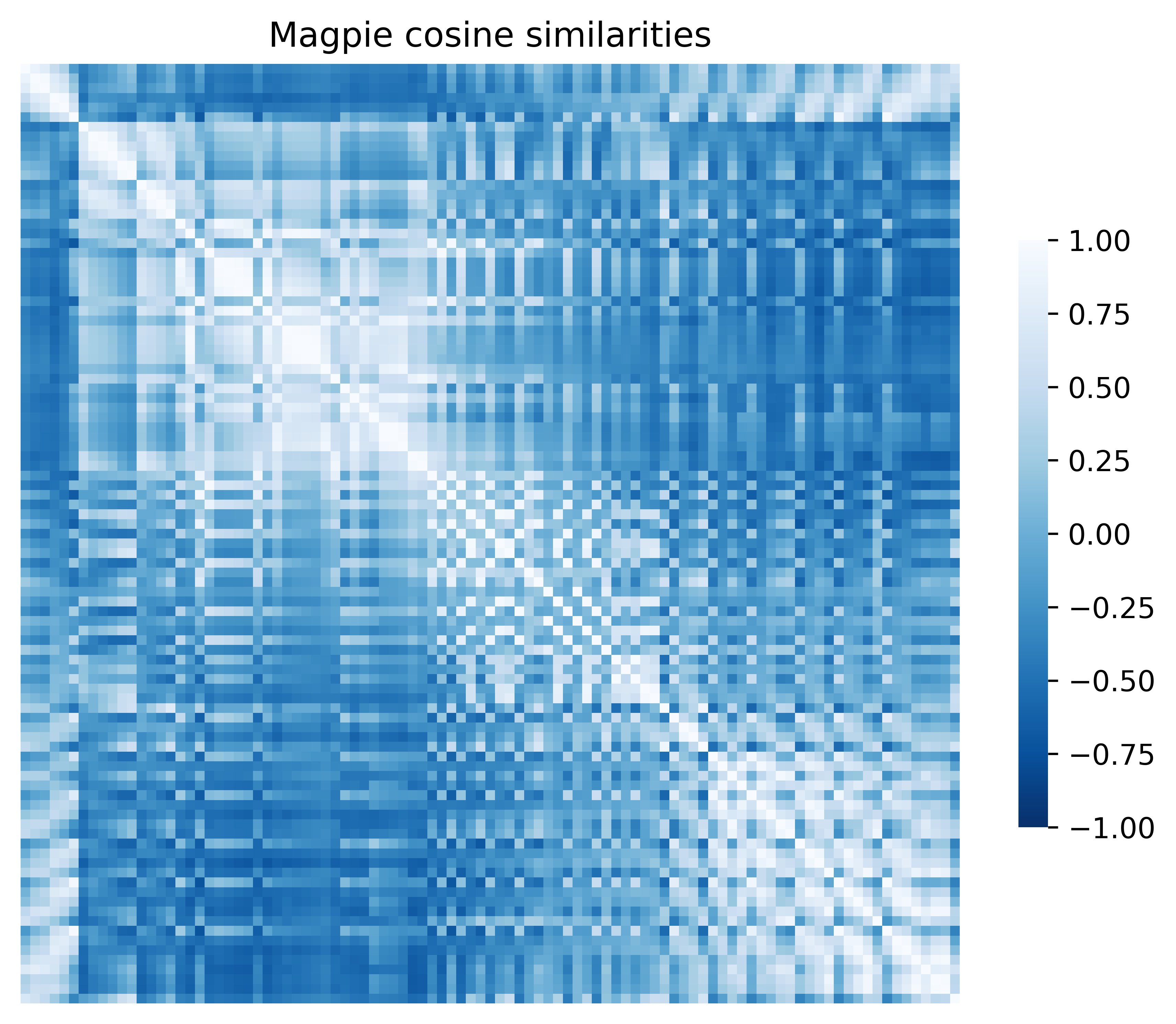 Cosine similarity heatmap of the magpie representation
