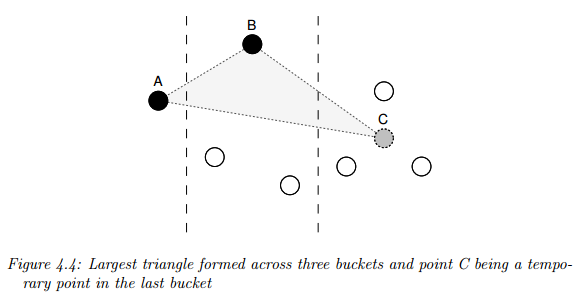 largest triangle three bucket illustration