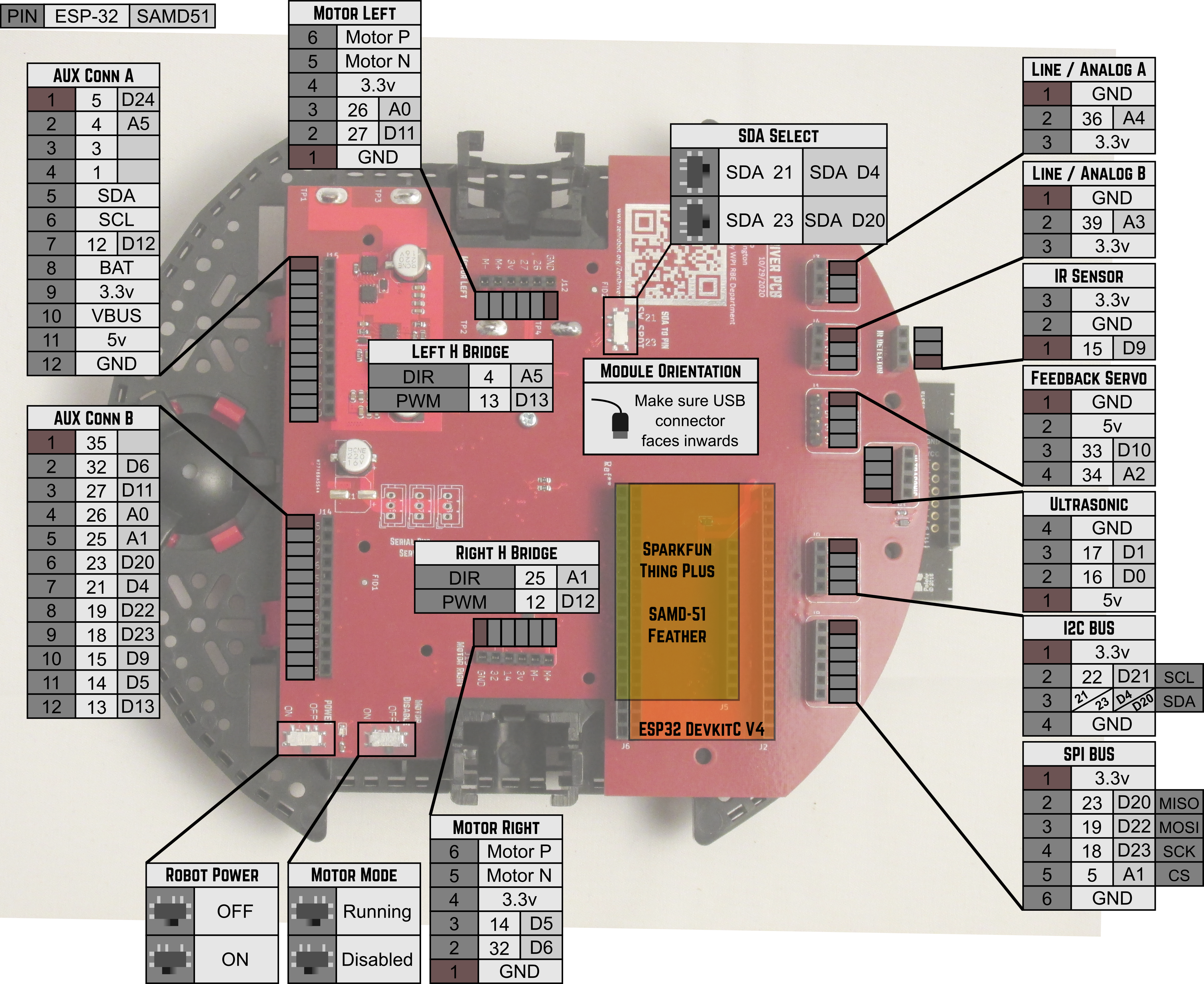 Romi unified board, from the project README