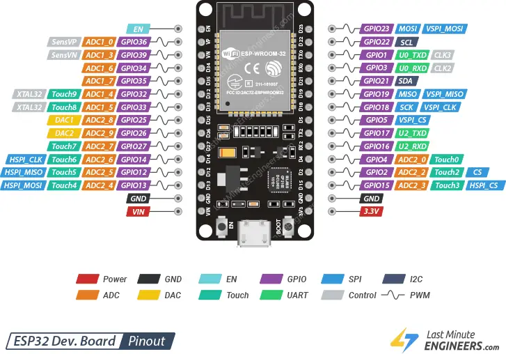 ESP32 Devkit Pinout