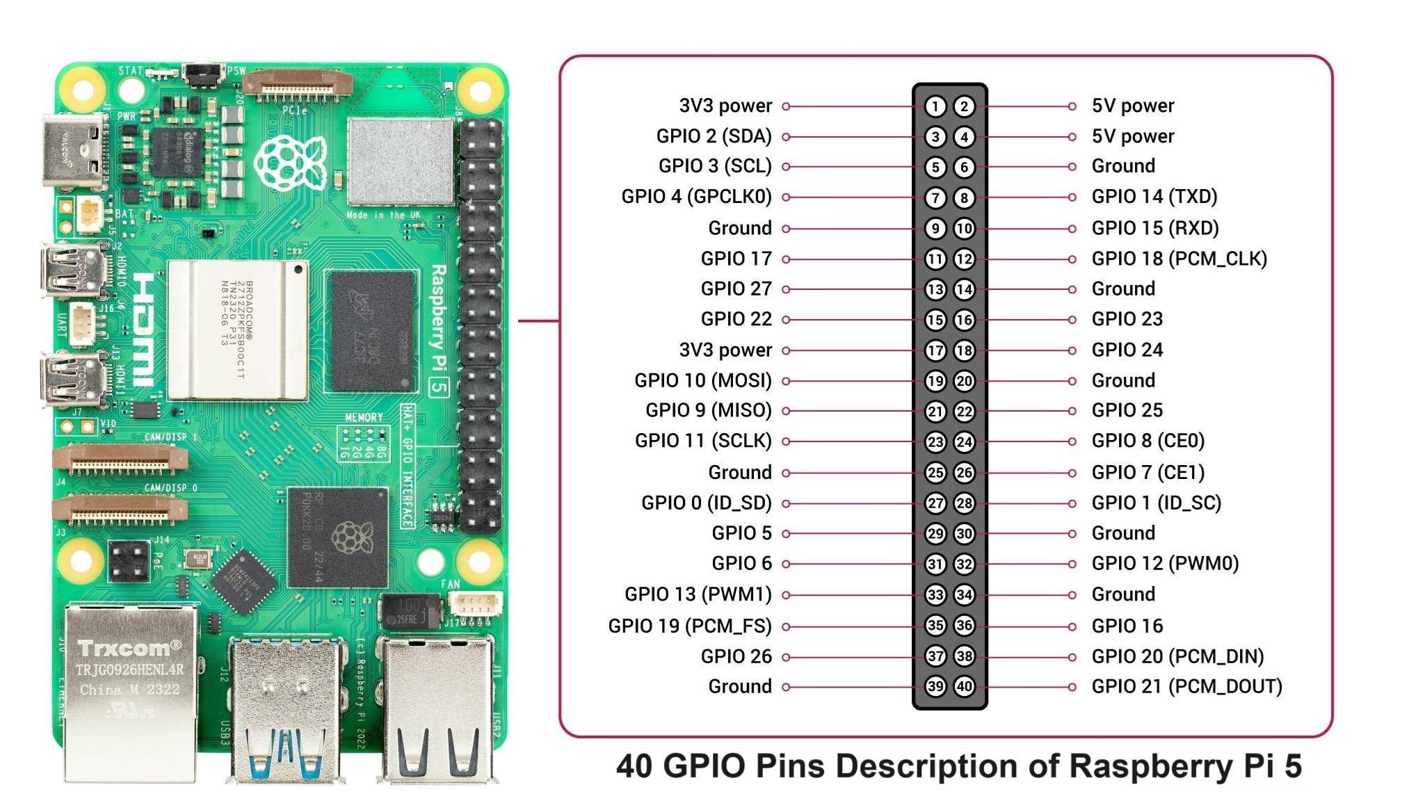 Raspberry Pi 5 Pinout