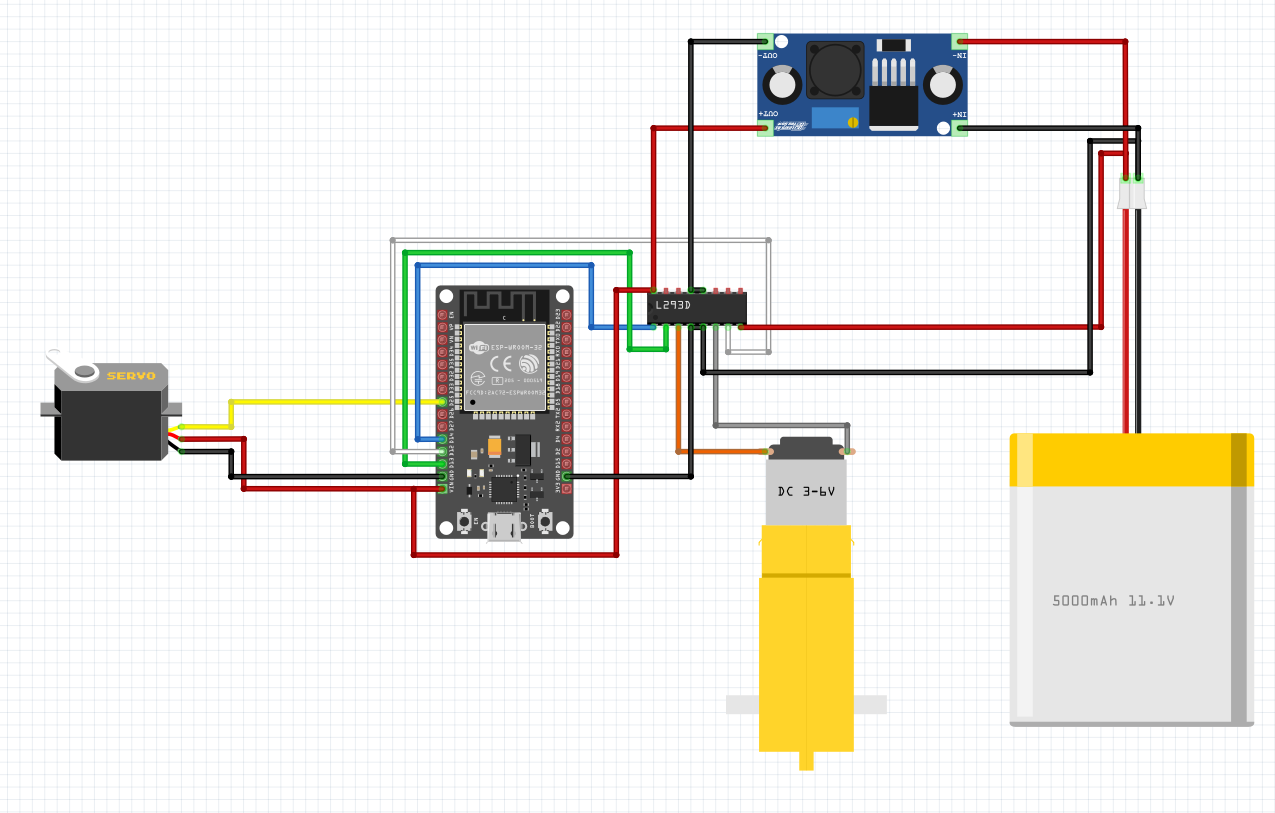Mobility System Connections