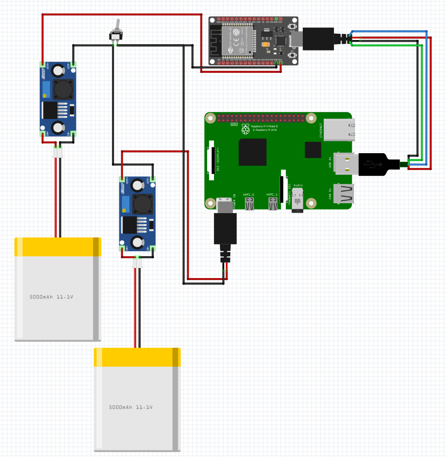 Power System Connections