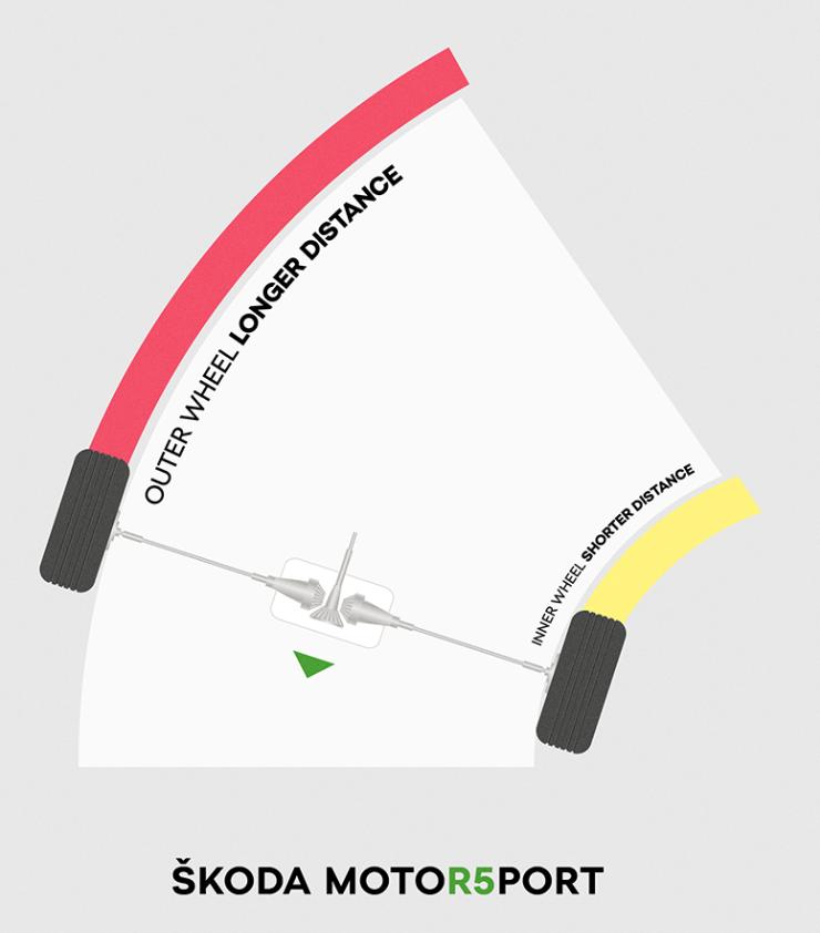 Wheel Distance Difference