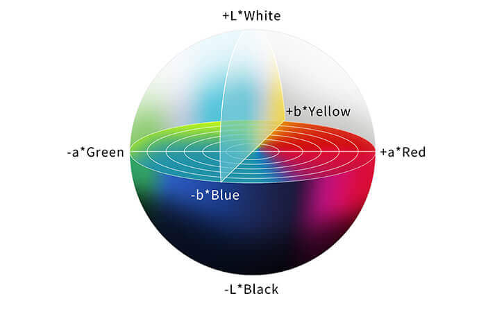 LAB Color Space