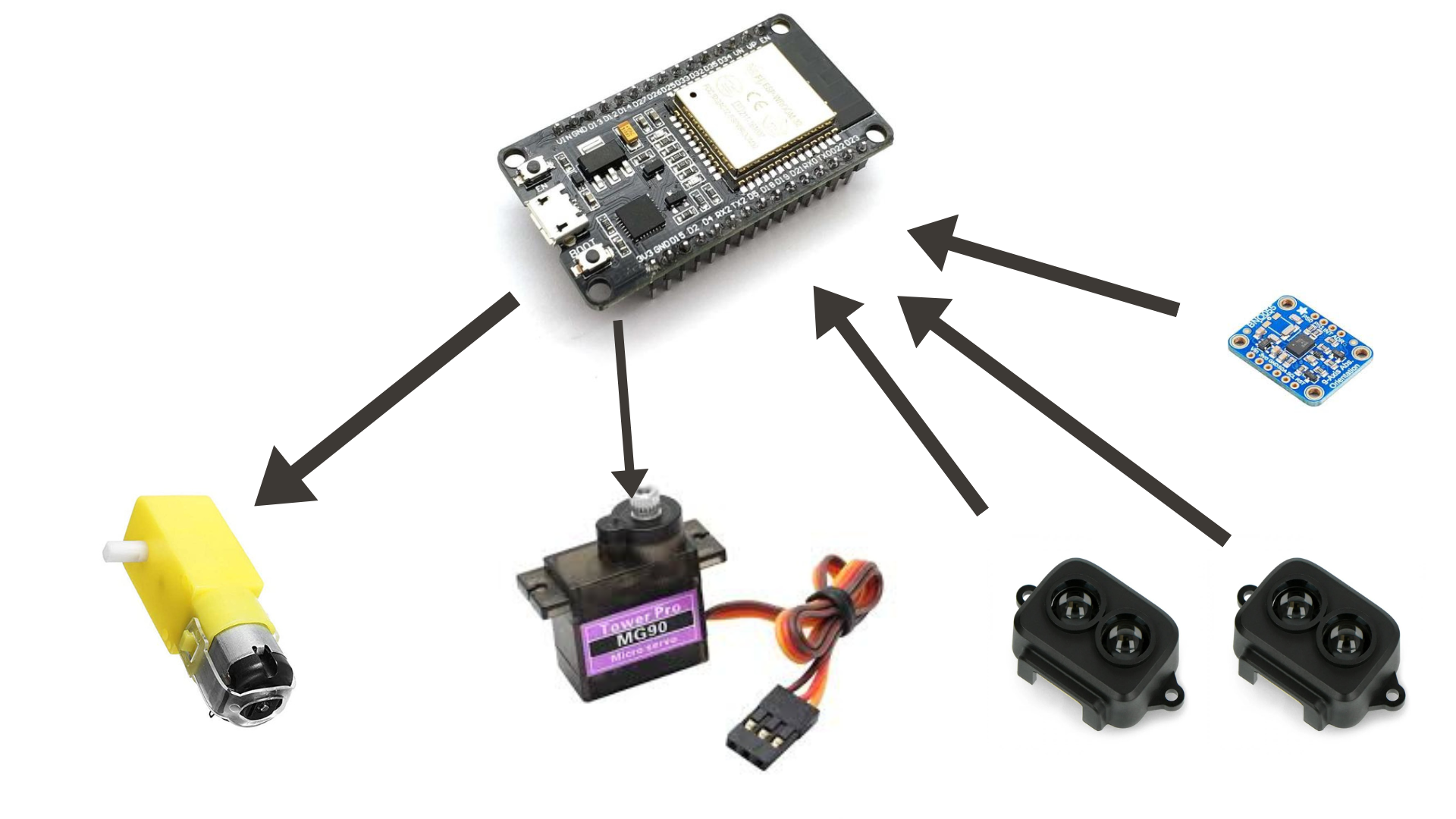 ESP32 Integration with Components