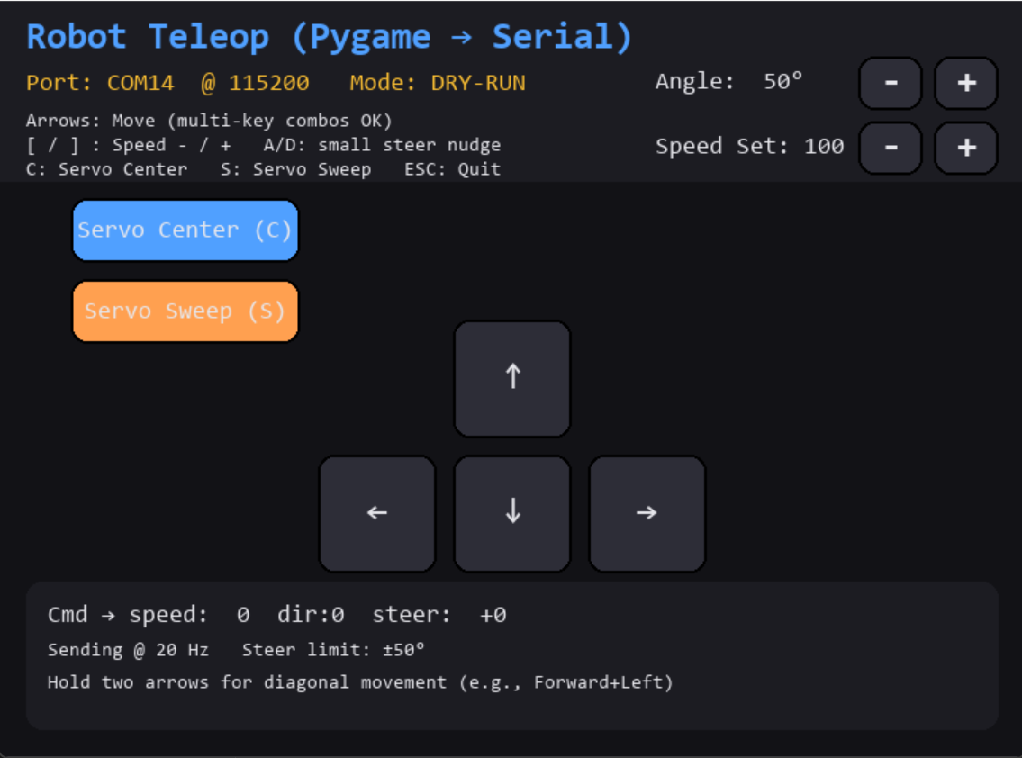 Pygame Debugging