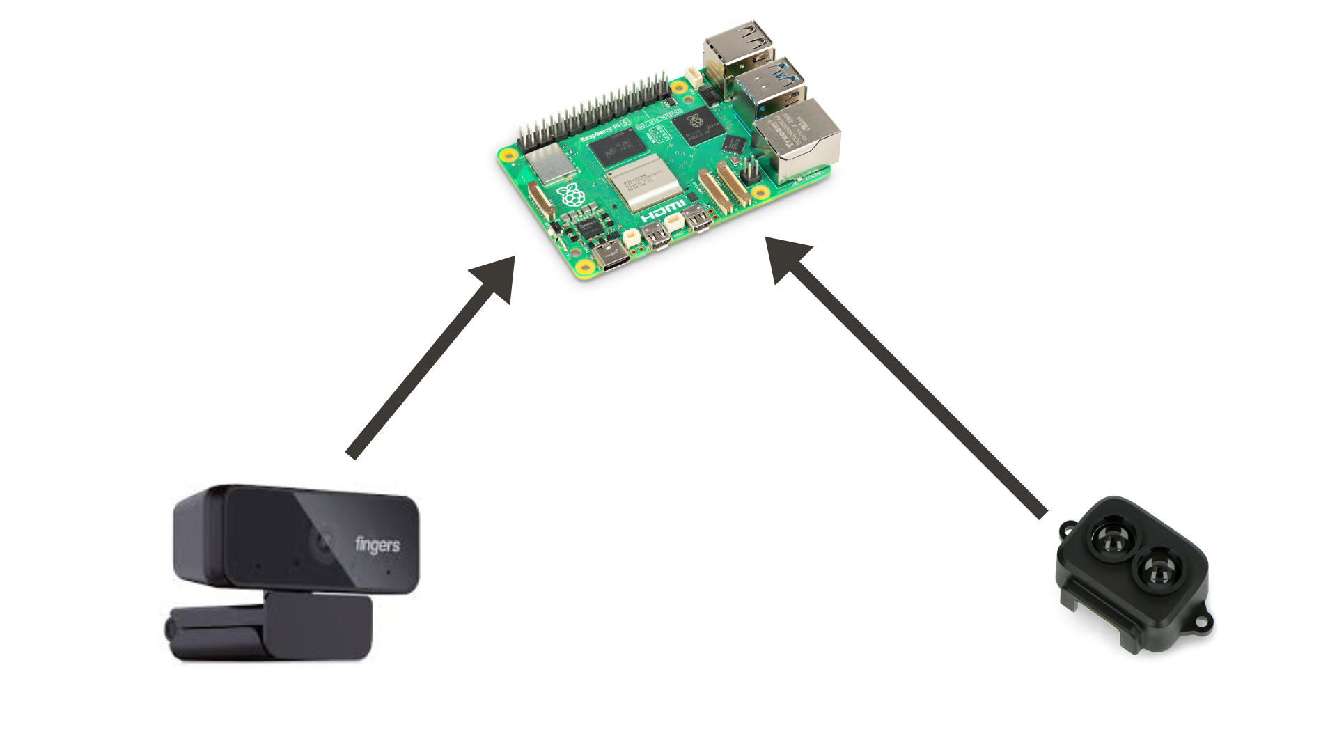 Raspberry Pi Integration with Components