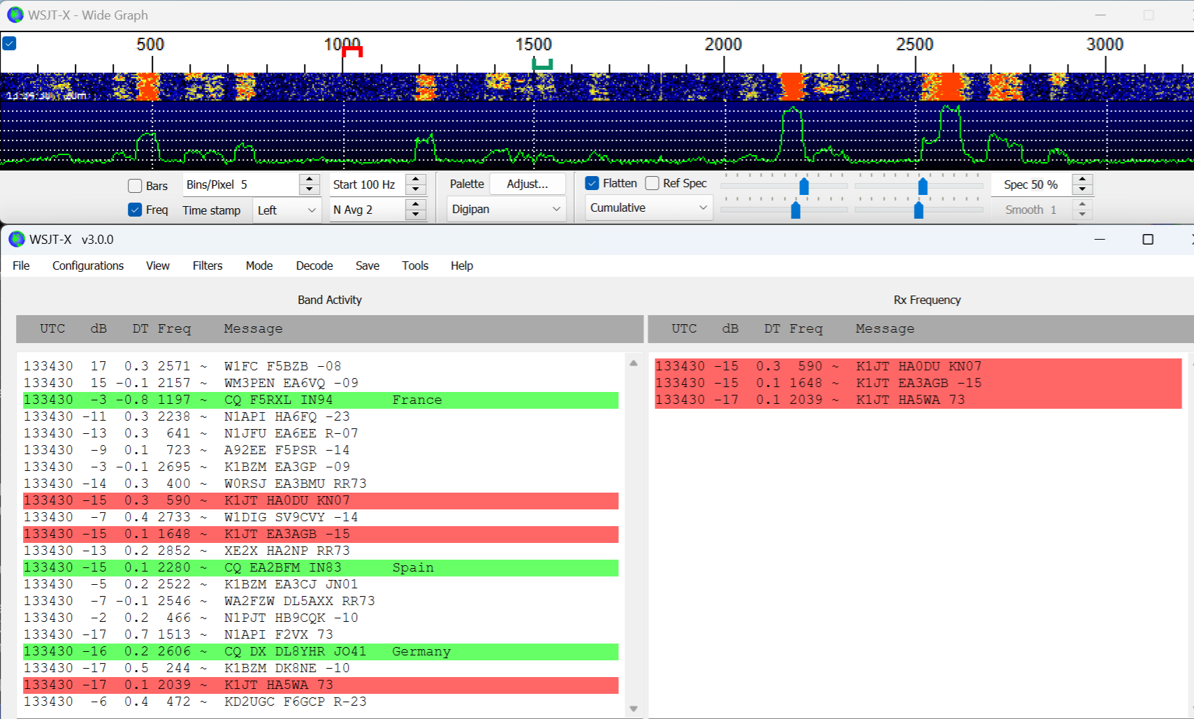 Official WSJT-X FT8 interface showing a populated waterfall, Band Activity decodes and Rx Frequency window