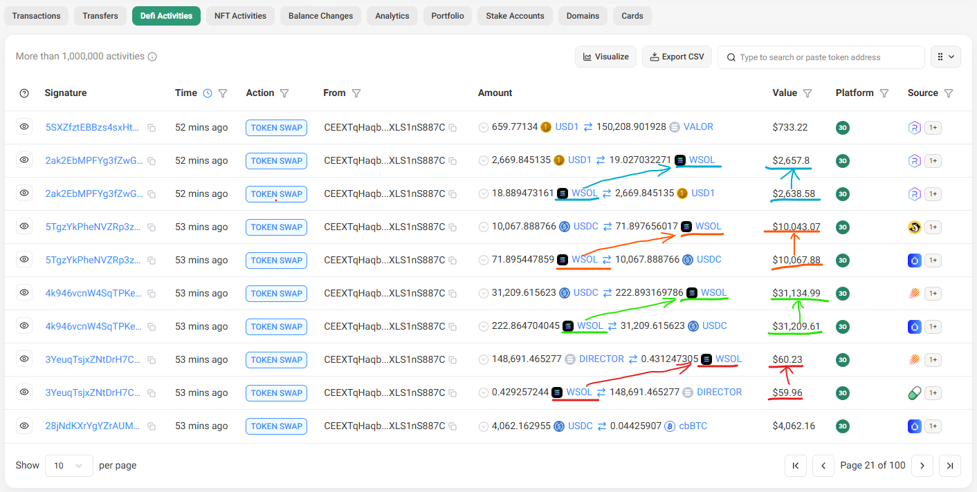 Transaction Example