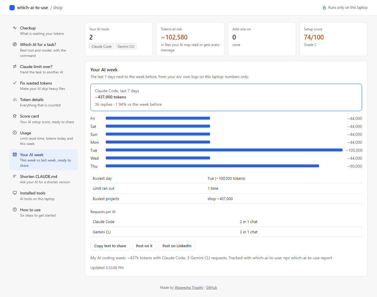 Your AI week in the dashboard: Claude Code tokens per day as bars, up 94% on the week before, the limit ran out once, and requests per AI