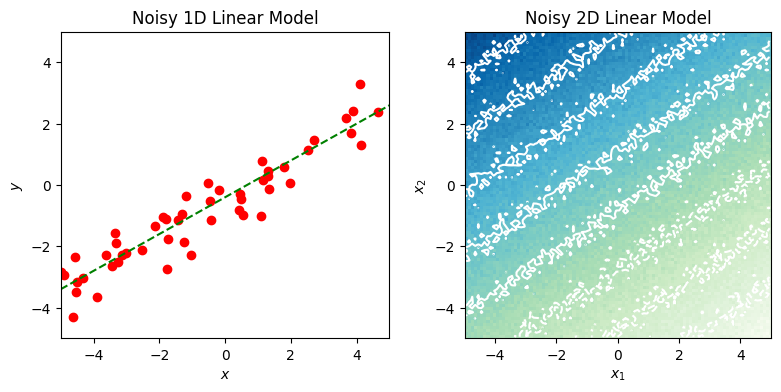 example of completed plots