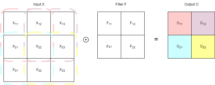 p9_backpropagation_CNN_1