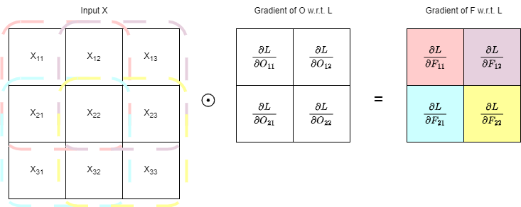 p9_backpropagation_CNN_2