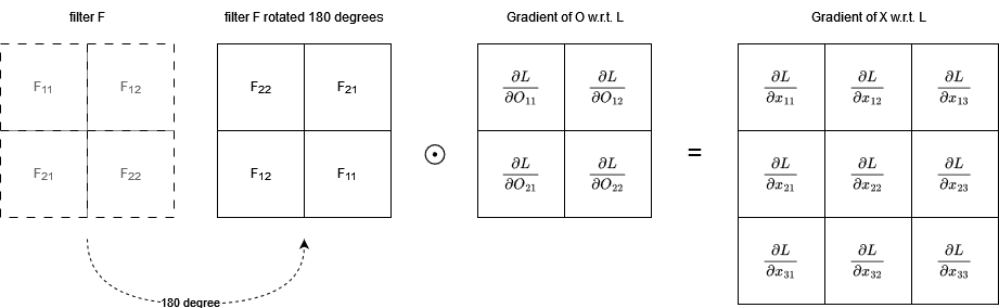 p9_backpropagation_CNN_3