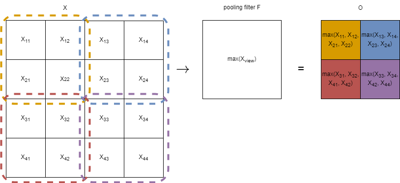 p9_backpropagation_CNN_4