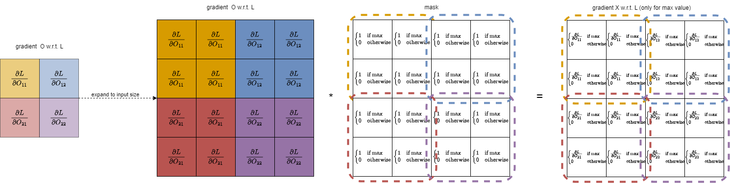 p9_backpropagation_CNN_5