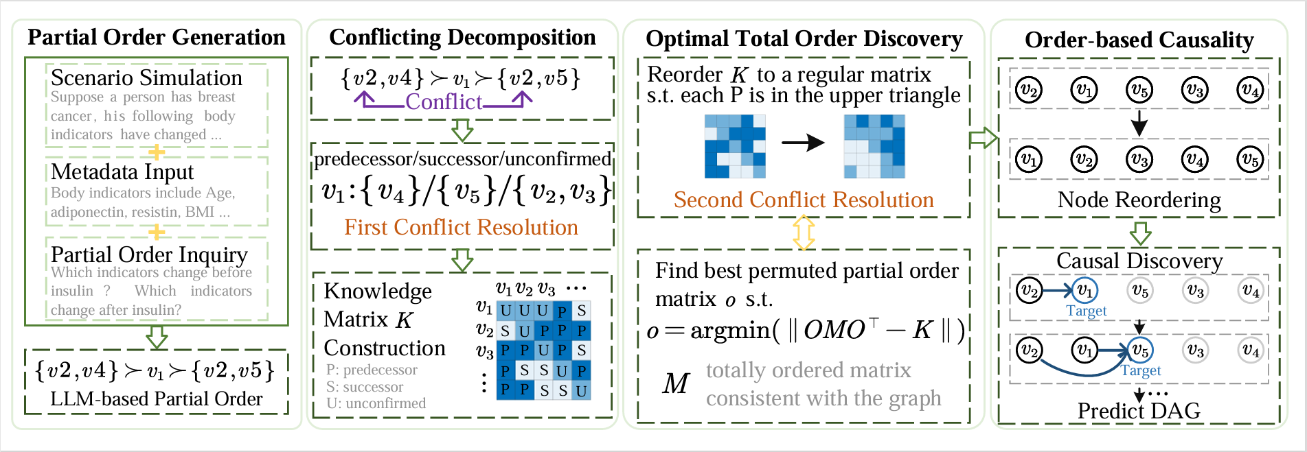 Figure1.