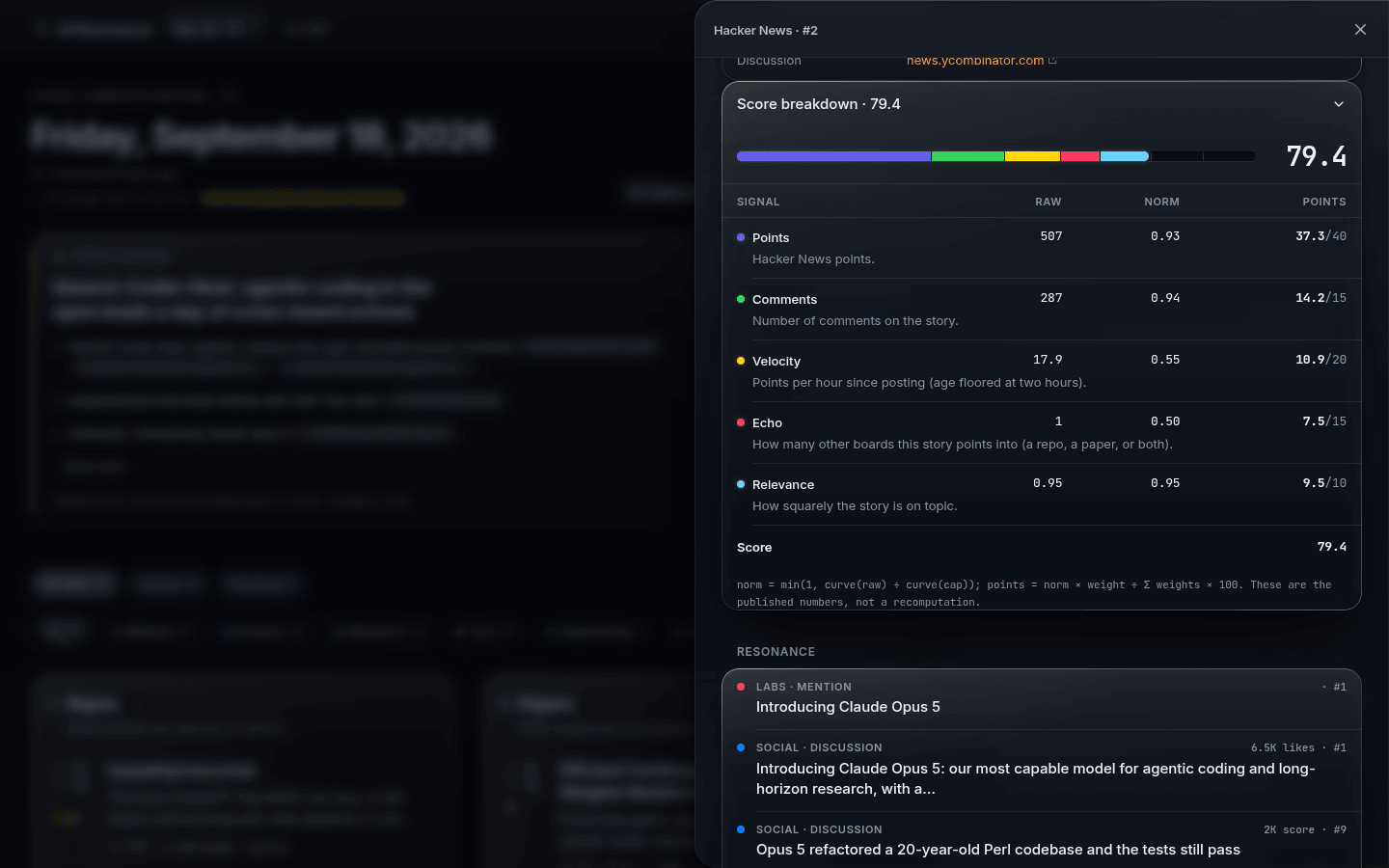 Item detail with the full score breakdown