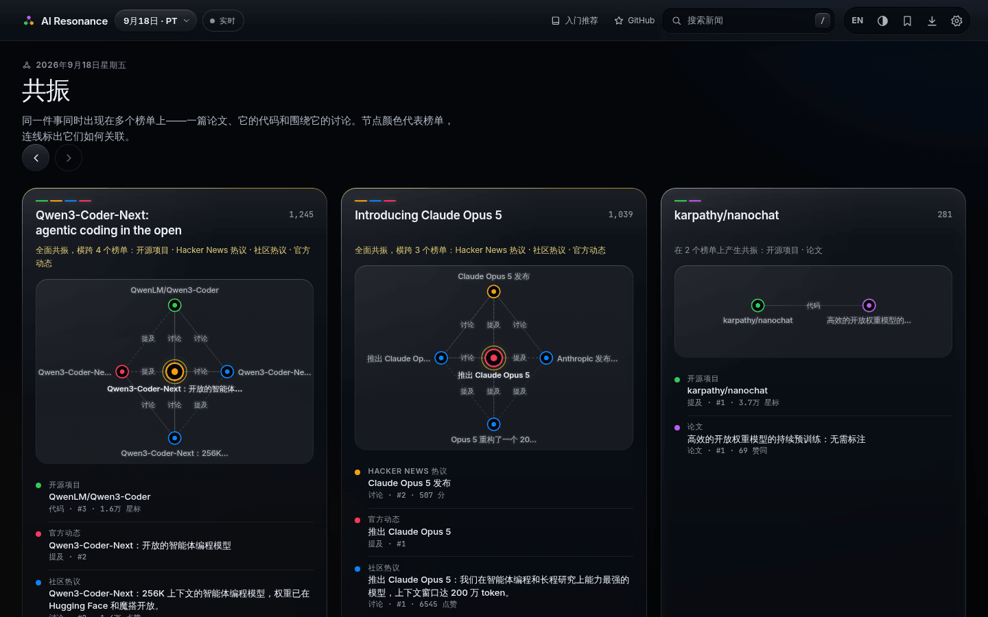 共振簇与关联图