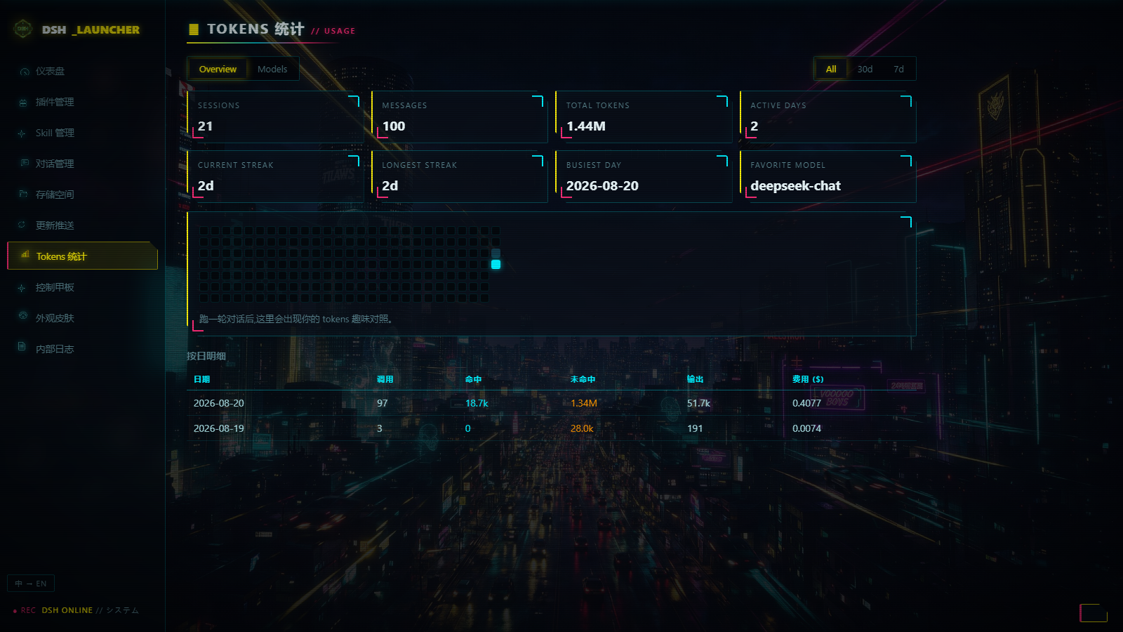 Token analytics