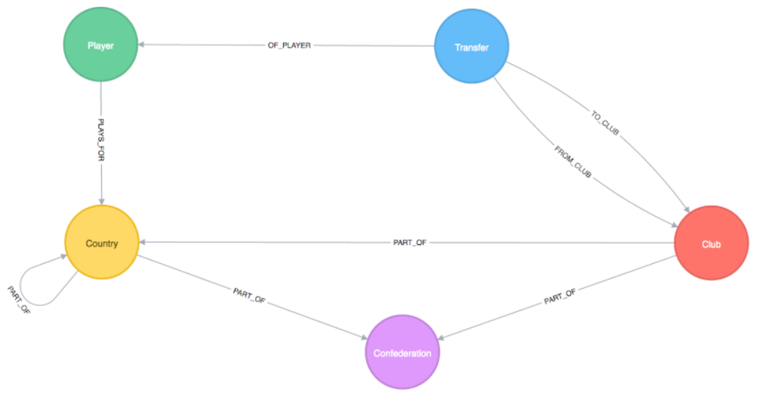 graphModelClubsExtend