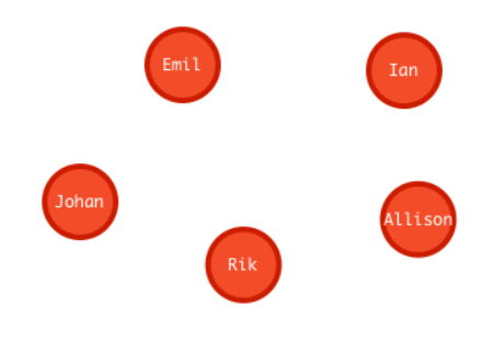 moreNodes