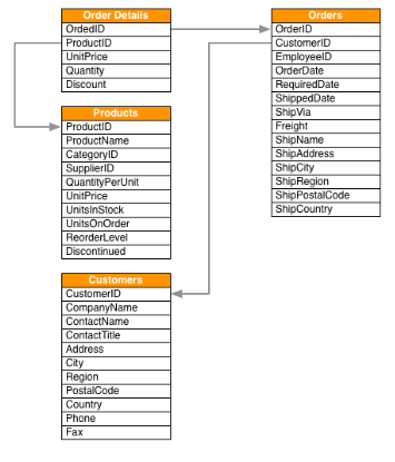 northGraphNewTables