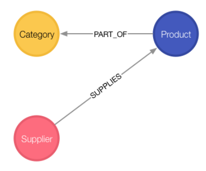 northGraphNodes