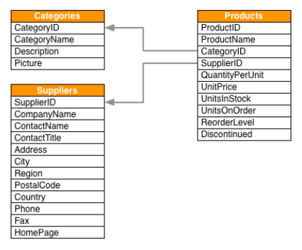 northGraphTables