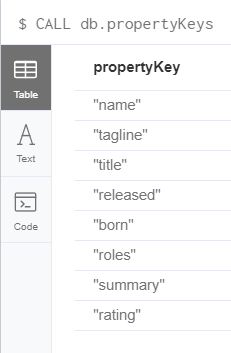 propertyKeys