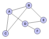 simple graph